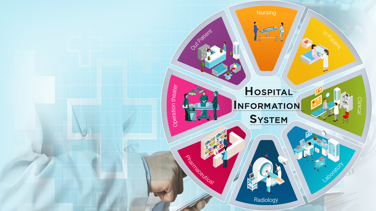 How HIS( Hospital Information system) is important for Hospitals?